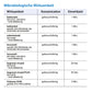 Schülke mikrozid® AF wipes Desinfektionstücher Gebrauchsfertige, getränkte Tücher zur Flächendesinfektion 1 Spenderdose = 150 Tücher (14 x 18 cm) - The Perma